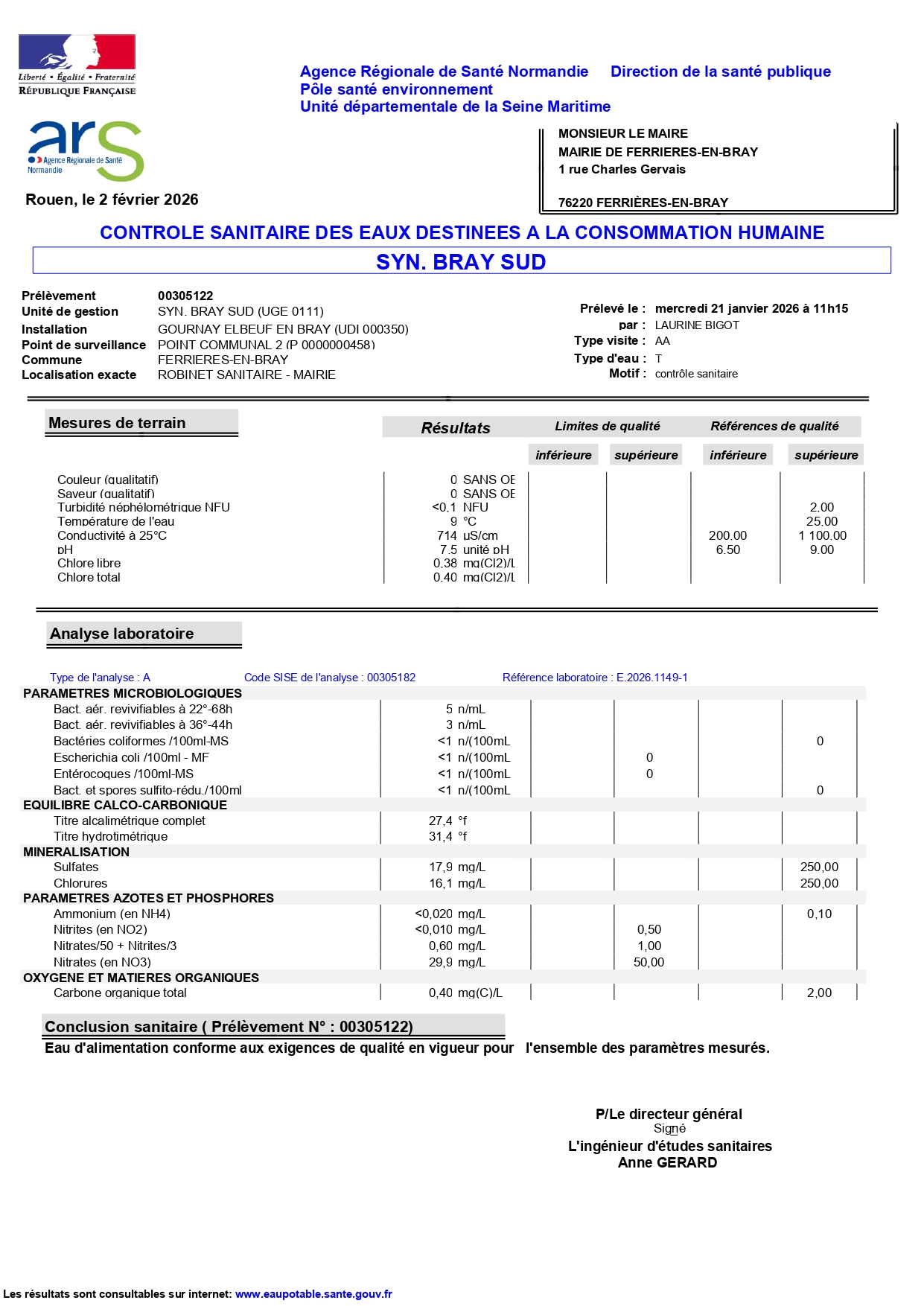 Résultat analyse d'eau