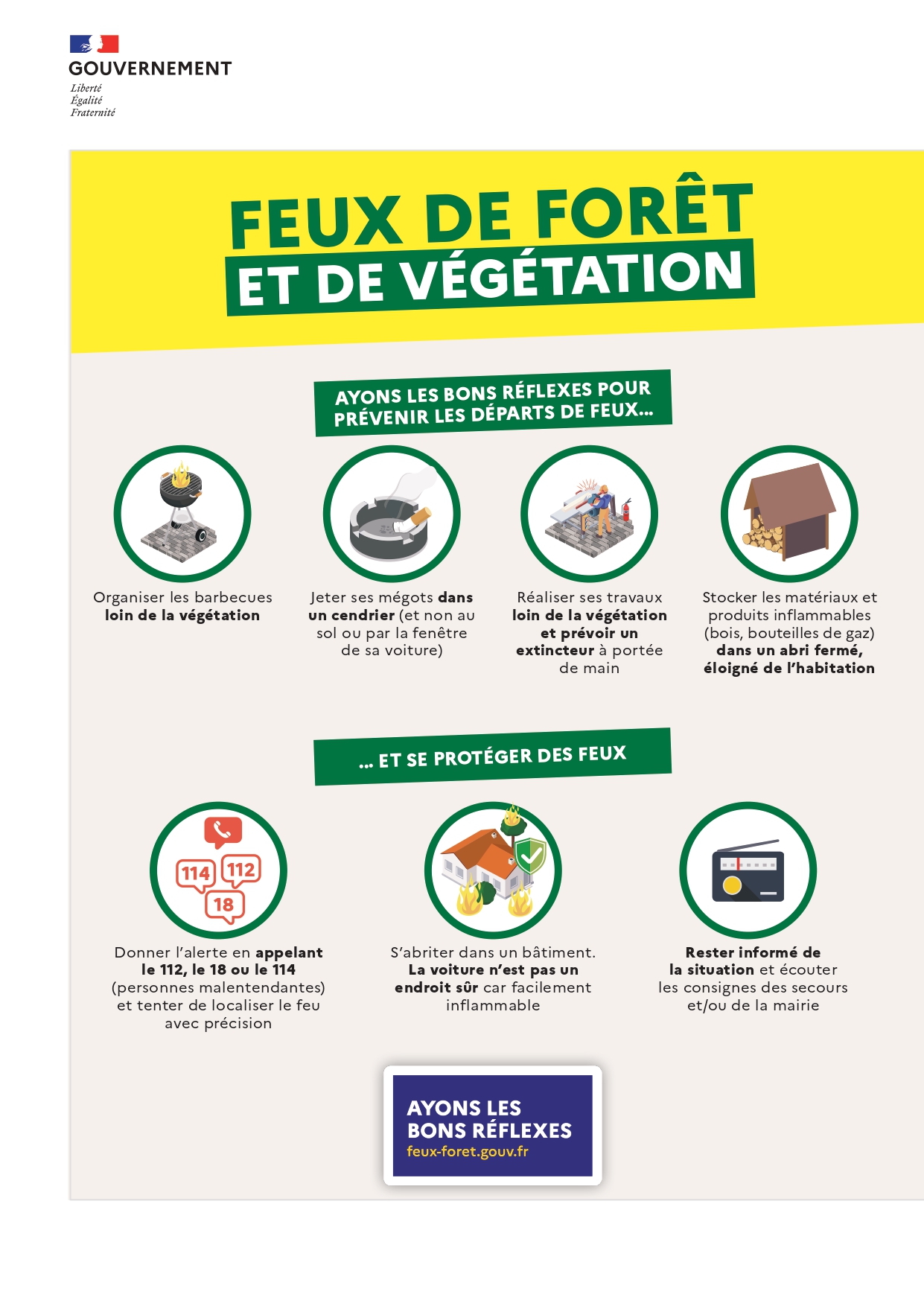 Affiche Bons réflexes