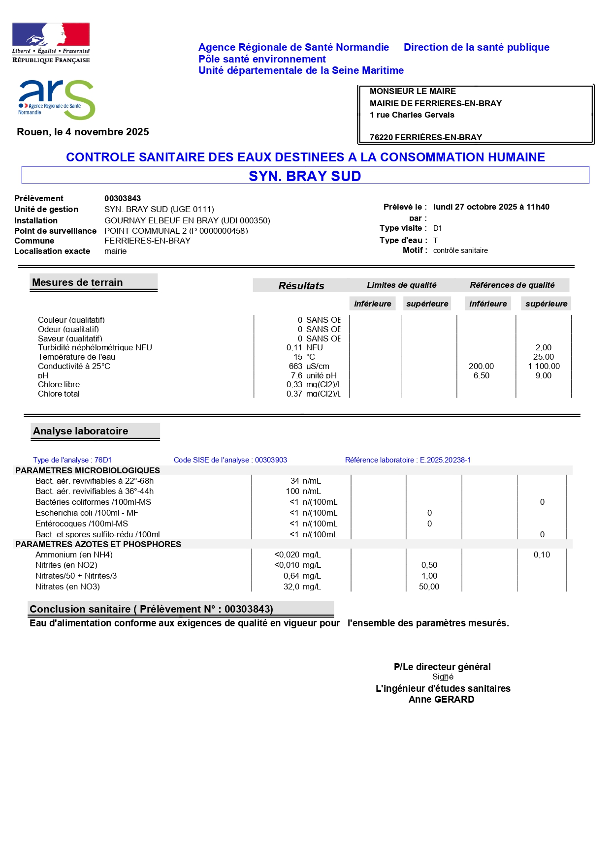 Résultats analyse eau