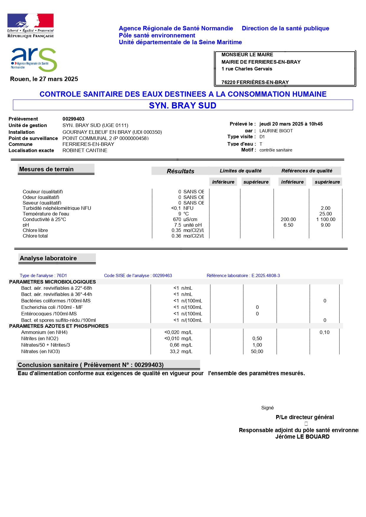 Analyse du 20 mars 2025